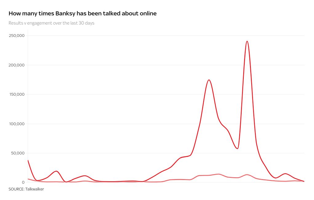 chart visualization