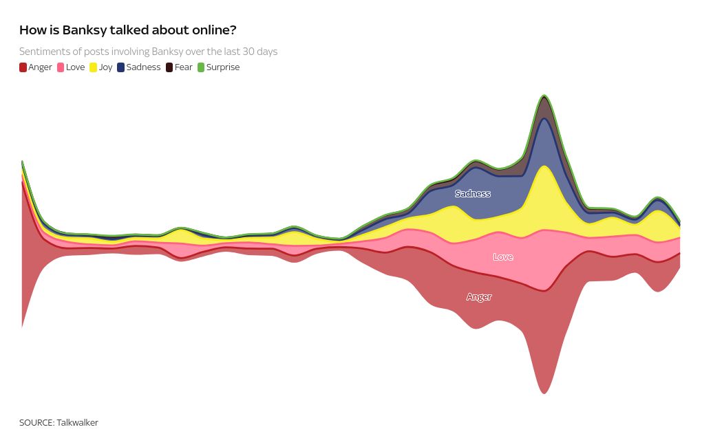 visualization