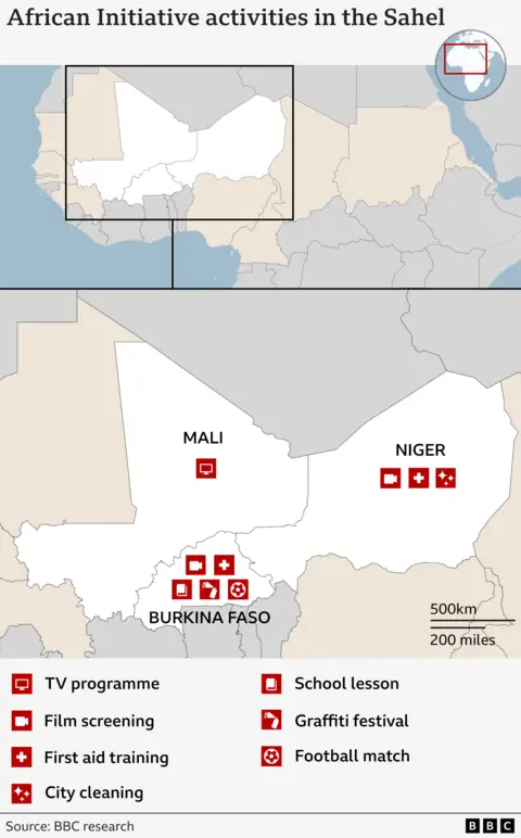 A graphic map showing African Initiative activities in the Sahel.